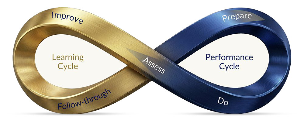 Imparta Closed Loop Model