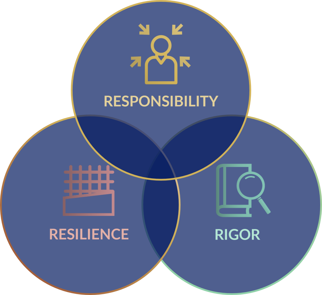 Venn Diagram